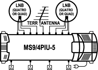 EMP 9/4 multikapcsoló multiswitch bekötési rajz